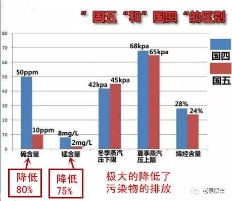 车辆气压问题的重要性及其解决方案