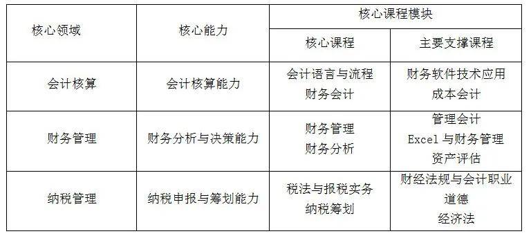 雇主担保下的会计专业，价值、优势与实践