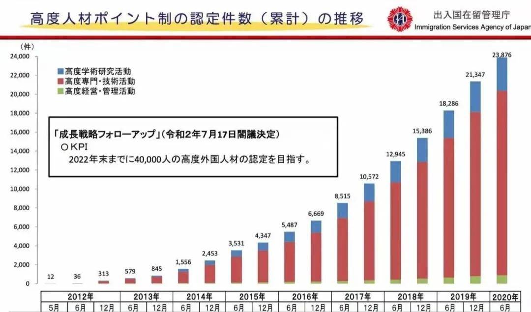 日本移民专业，探索移民之路与职业发展前景