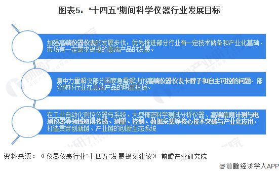 我国测量技术的发展与创新
