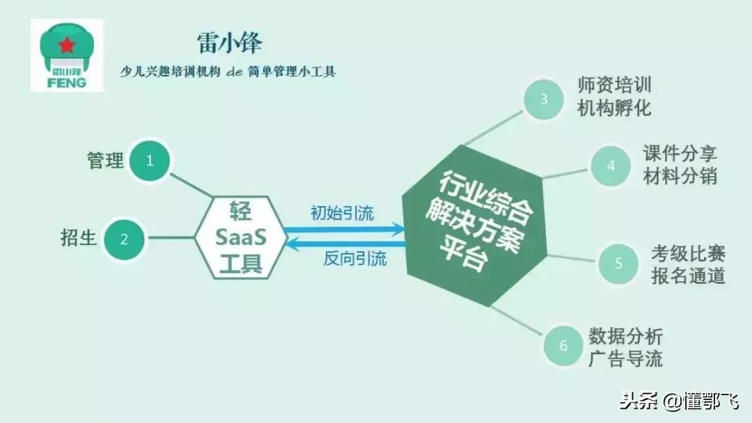 创投总裁，引领创新与投资的领航者