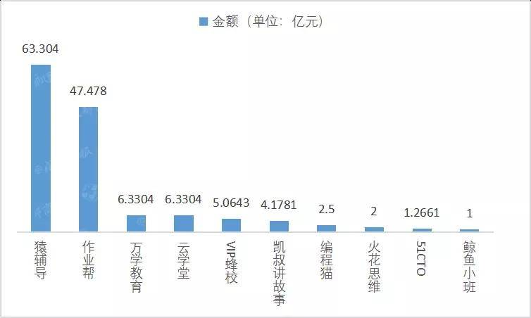 政府创投项目的新篇章，2020年的机遇与挑战