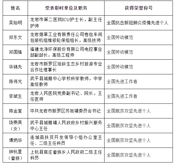 二级警员待遇，职责、薪酬与福利
