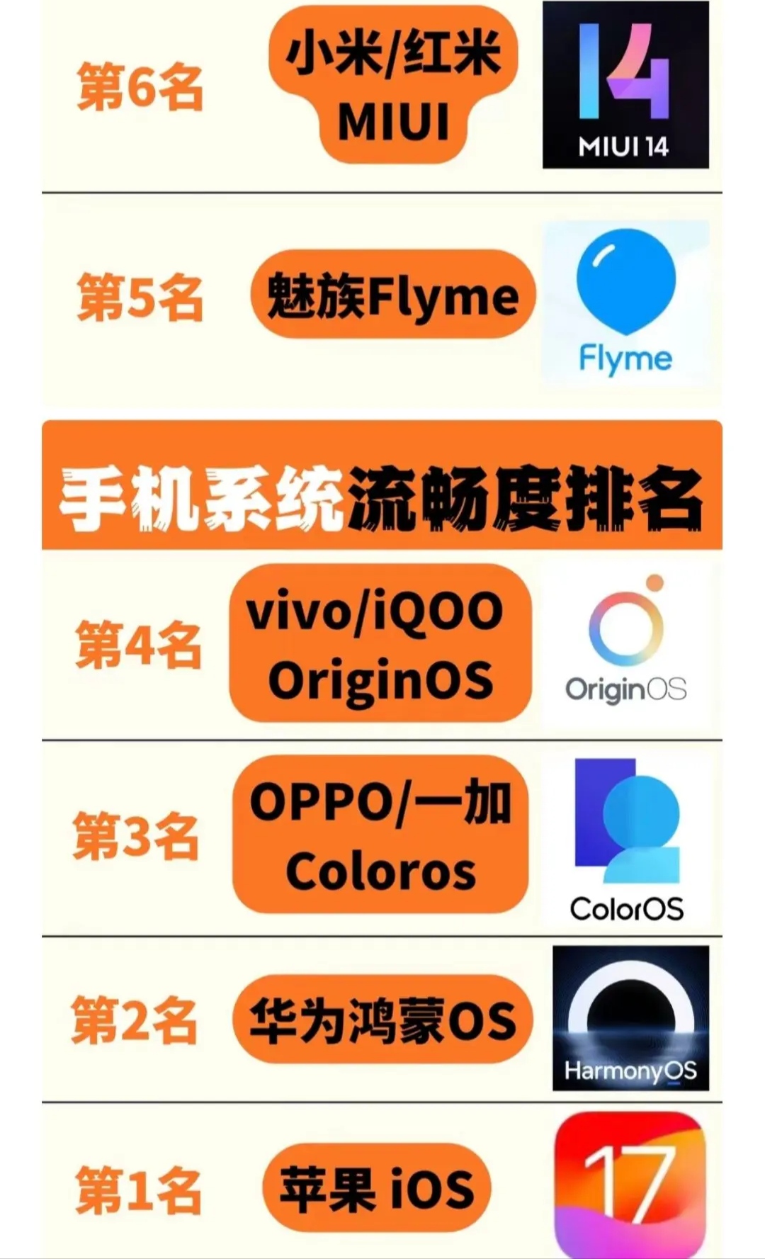 苹果手机流畅度排名，探索极致的用户体验