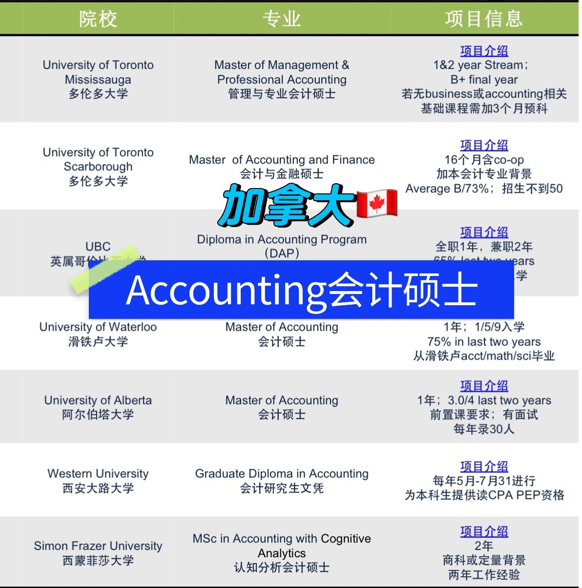 财务专业移民加拿大的全面指南