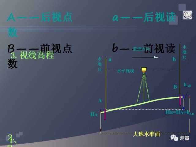 GPS建筑测量仪器的应用与发展
