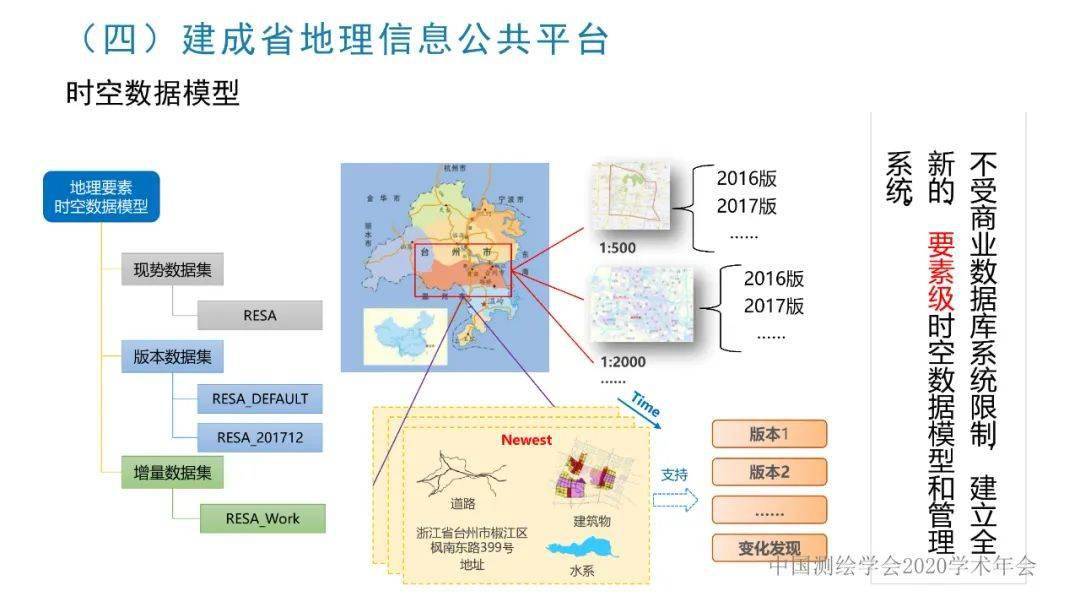 海南测量坐标系，探索与应用