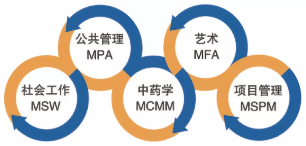 PEQ可选专业，探索多元化的学术领域