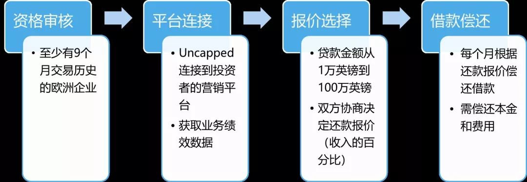 创投公司融资的合法性探讨