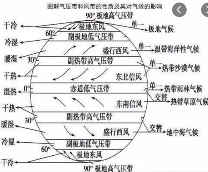 判读气压，理解与应用气压计的重要技能