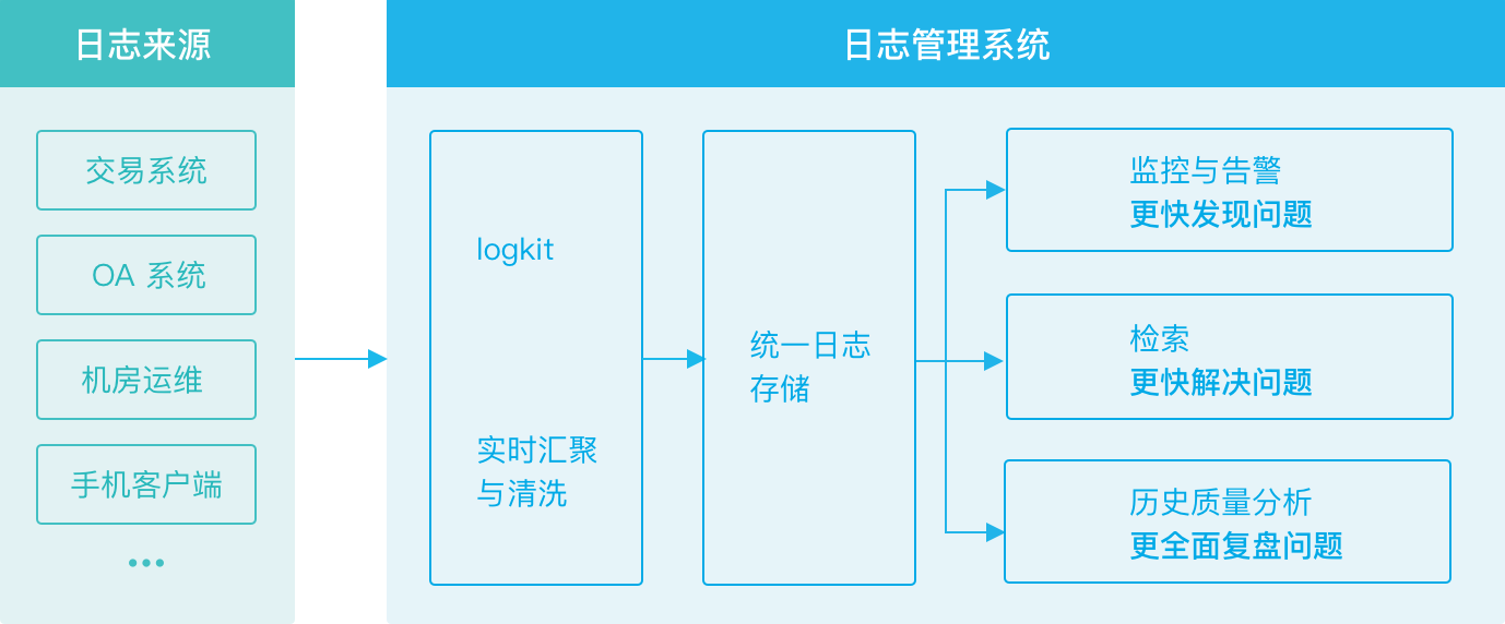 日志系统界面设计研究与应用