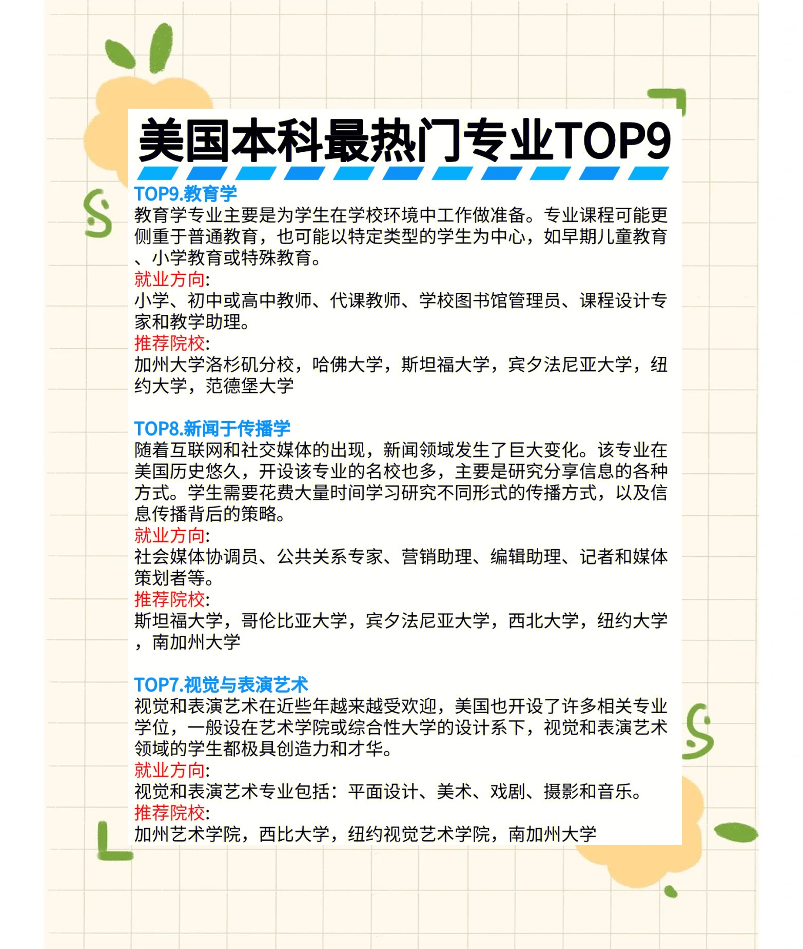 美国什么专业好移民？深度解析移民趋势与热门专业选择