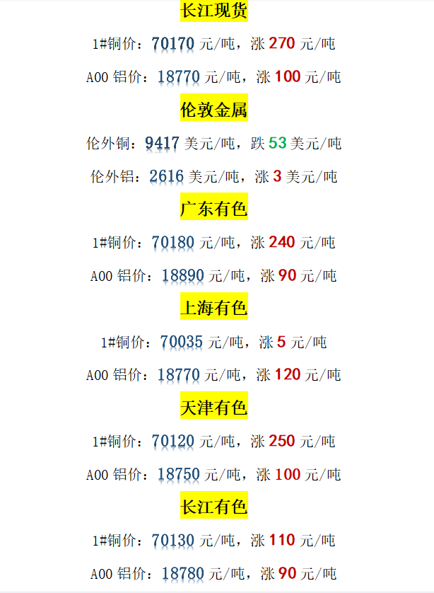 长江水运与长江水运价格，探索与洞察