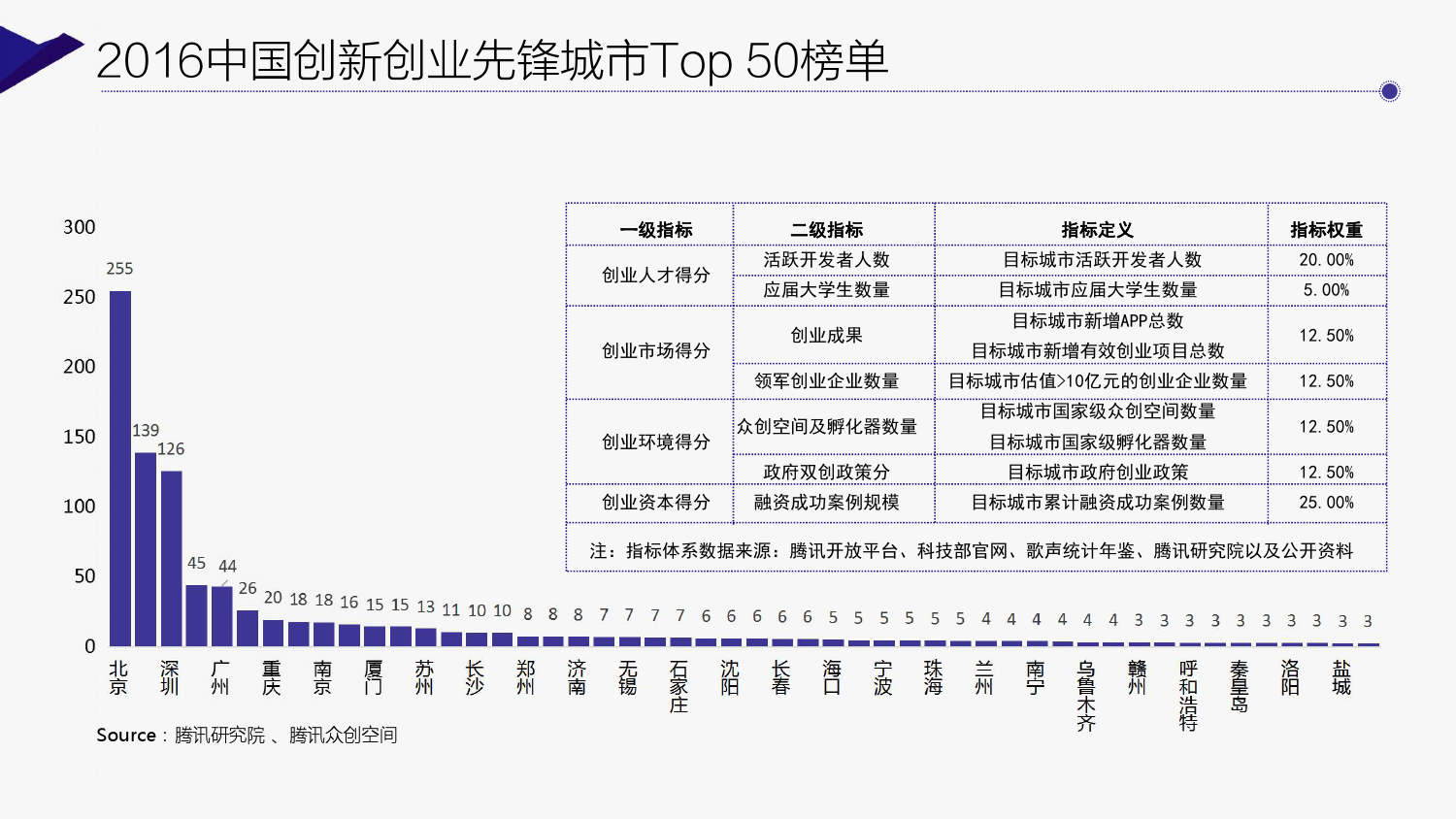 2017年中国创投行业深度观察与展望