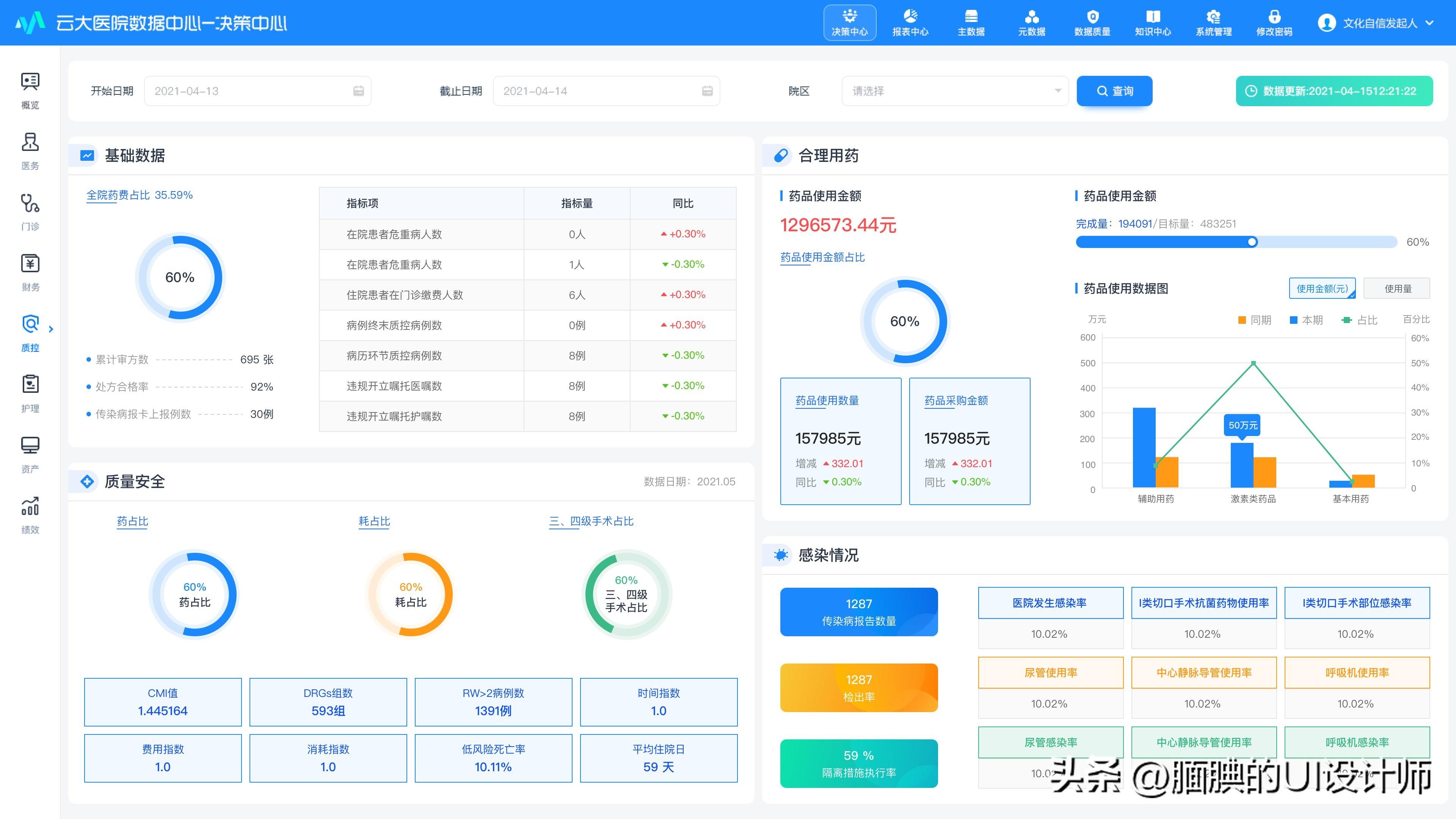后台管理系统界面设计研究与实践