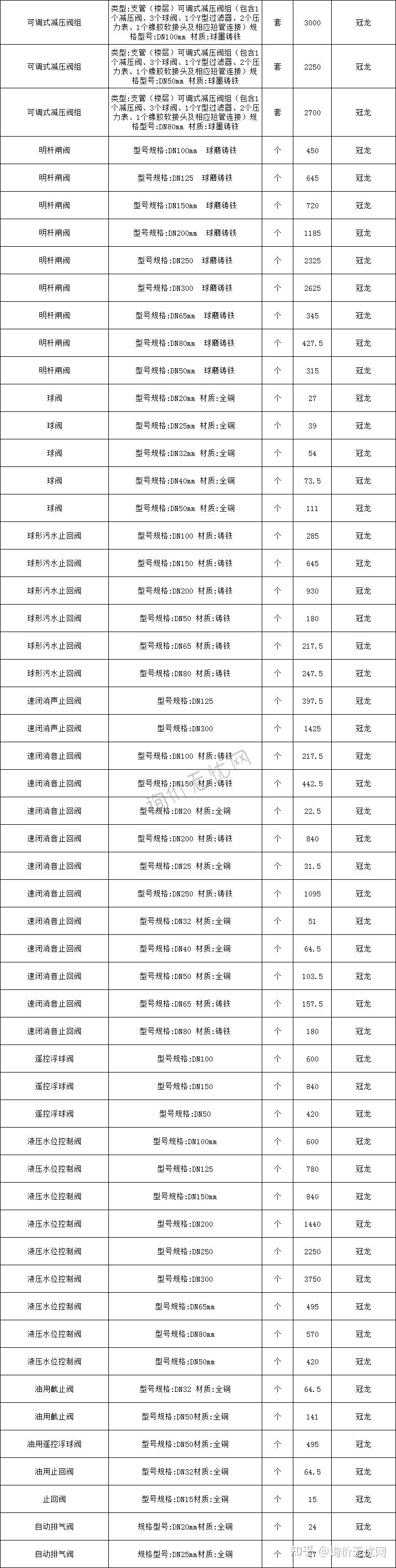 和府润祥玻璃门价格表及其相关探讨