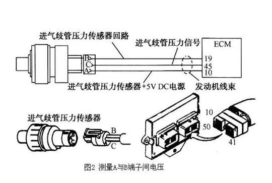 进气压力传感器位置及功能解析
