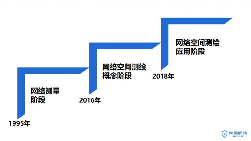 全国测量网站的发展与影响
