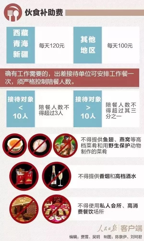剧组伙食费缴纳制度，理解、接受与共赢
