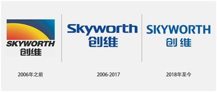液晶电视商标图案，品牌标识与现代家居的融合