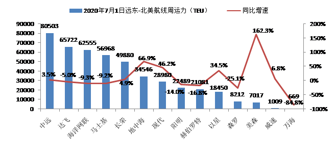 长江船运一般几天到，深度解析船运时间与影响因素