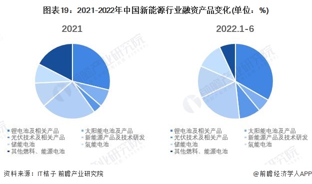 创投基金与投融资平台，协同发展的金融力量