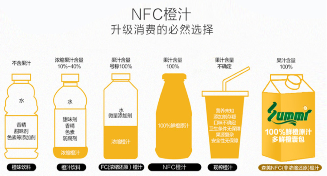 果汁饮料的配方研究与应用