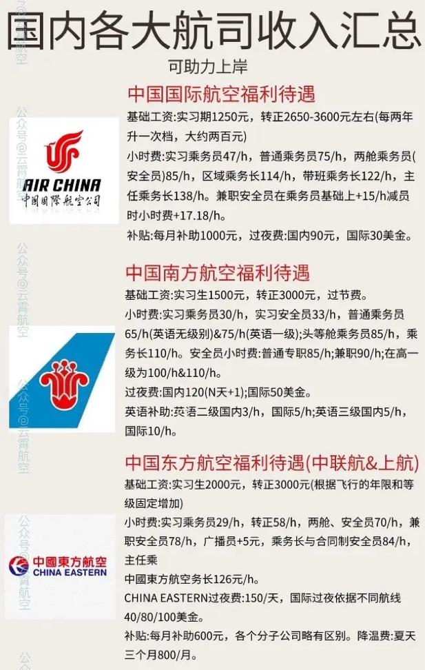 咸阳地勤待遇，了解航空行业的基层福利与职业发展