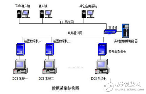 系统界面设计，构建用户与技术的桥梁