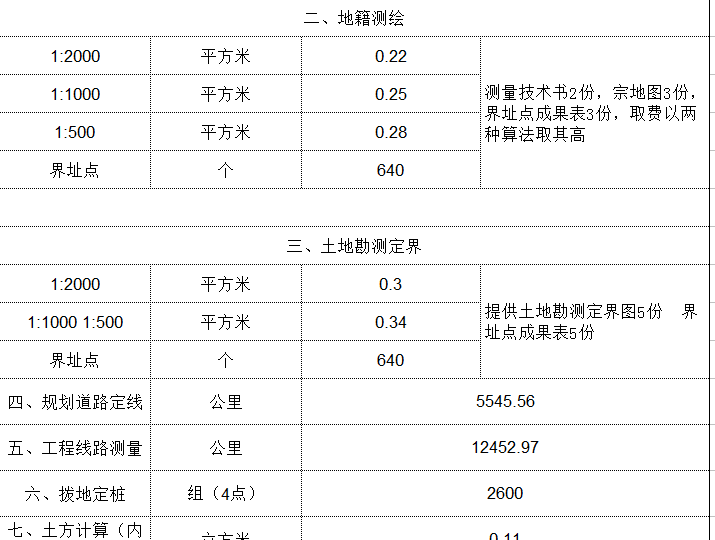 地面测量收费，行业现状、问题及解决方案