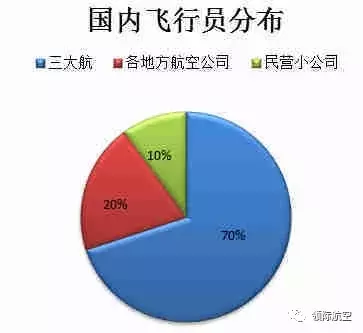 飞行员待遇，职业荣光与薪酬体系探究