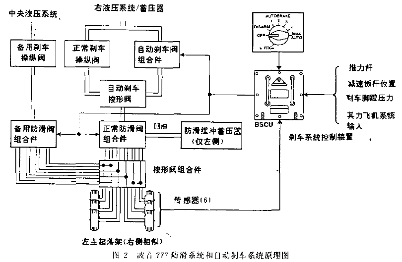 气压制动系统，原理、应用与优化