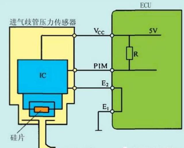 大气压力传感器故障解析