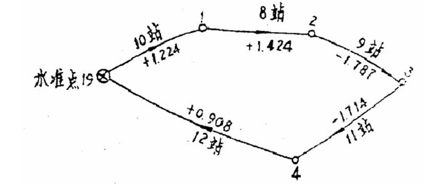 水准路线测量，精度与技术的完美结合