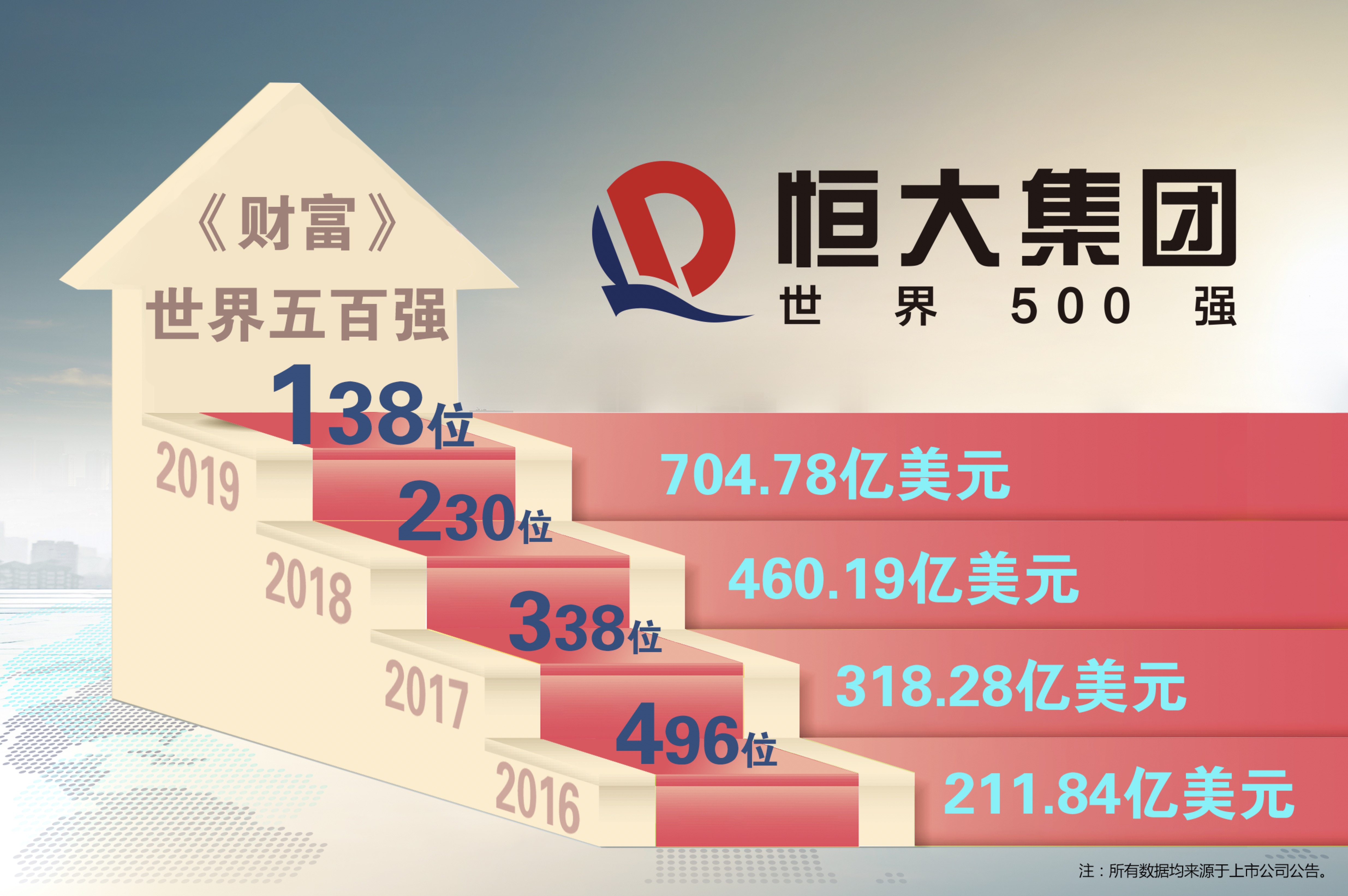 探究著名创投公司的成功之路