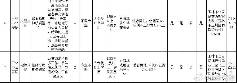 海警中尉的待遇，职责、薪酬与福利