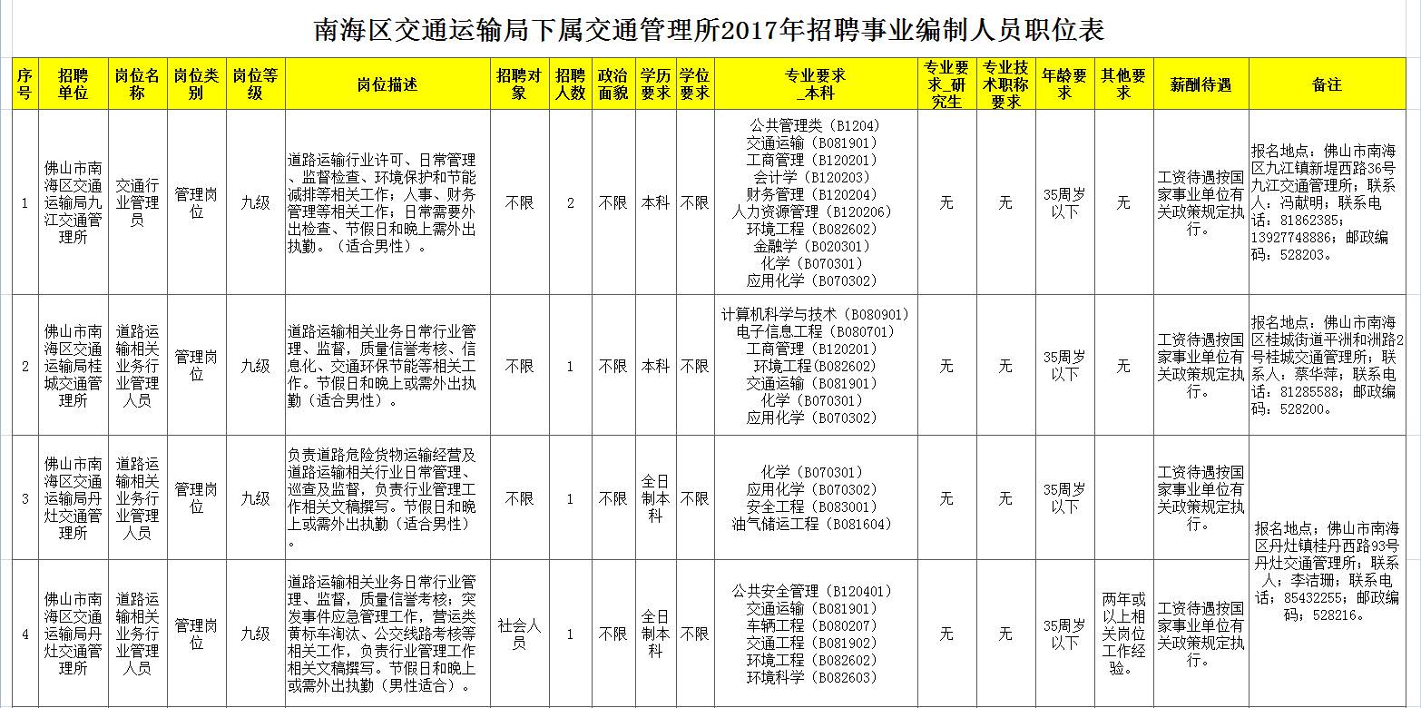 佛山海事局待遇解析
