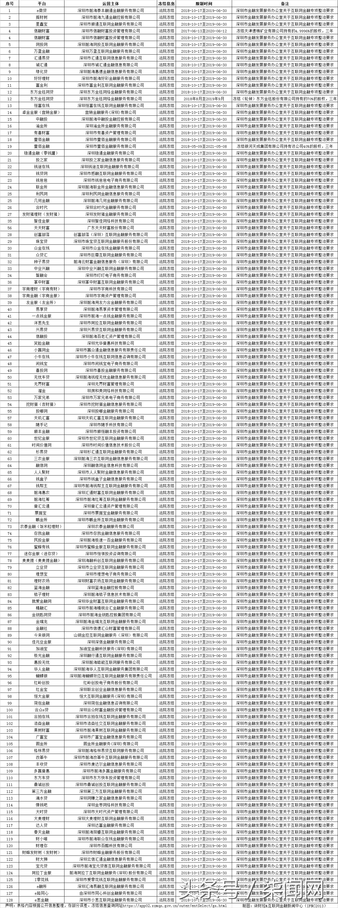 有没有一个平安创投？探索金融领域的创新与安全之路