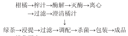 茶饮料制作方法详解