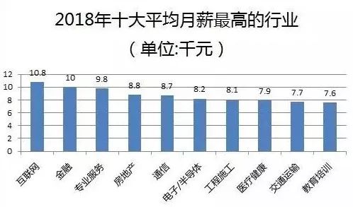老电工待遇最新消息，行业变革中的薪资福利展望