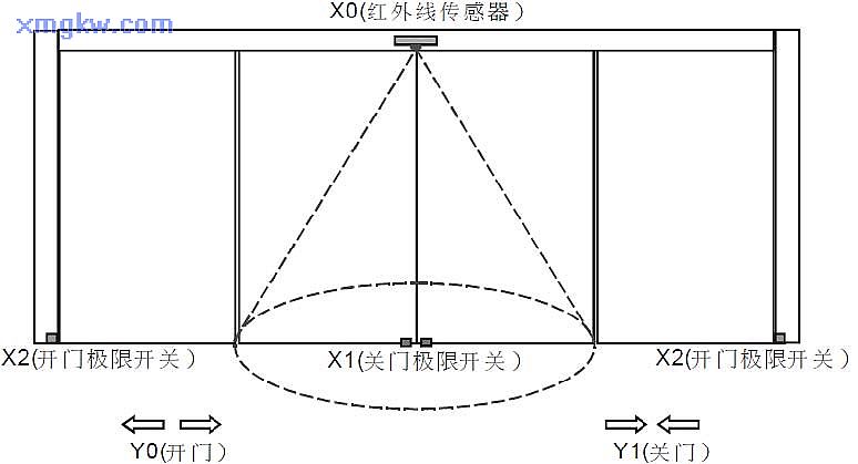 关于四扇双开自动门长度的探讨