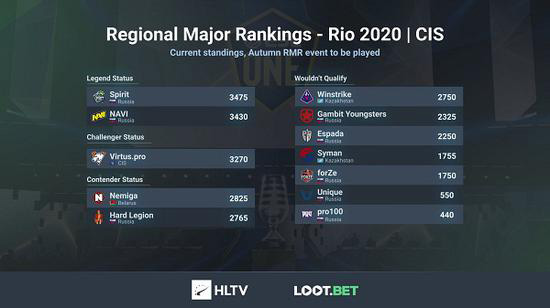 CSGO Major表演赛阵容深度解析