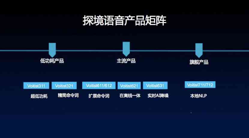 文字语音网站，重塑交流与表达的界限