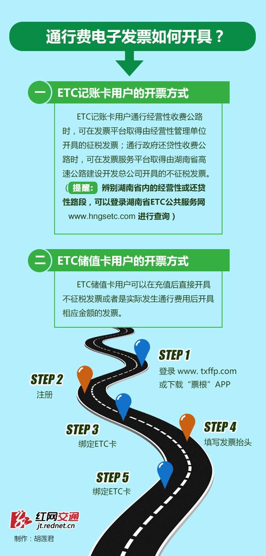 速通卡申请发票，便捷高效通行之路