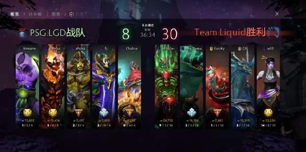 液体dota2阵容，探索液体战队的核心力量