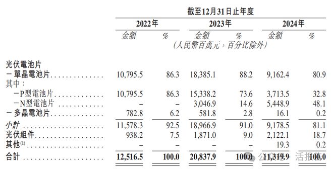 汉能光伏披露文件深度解析
