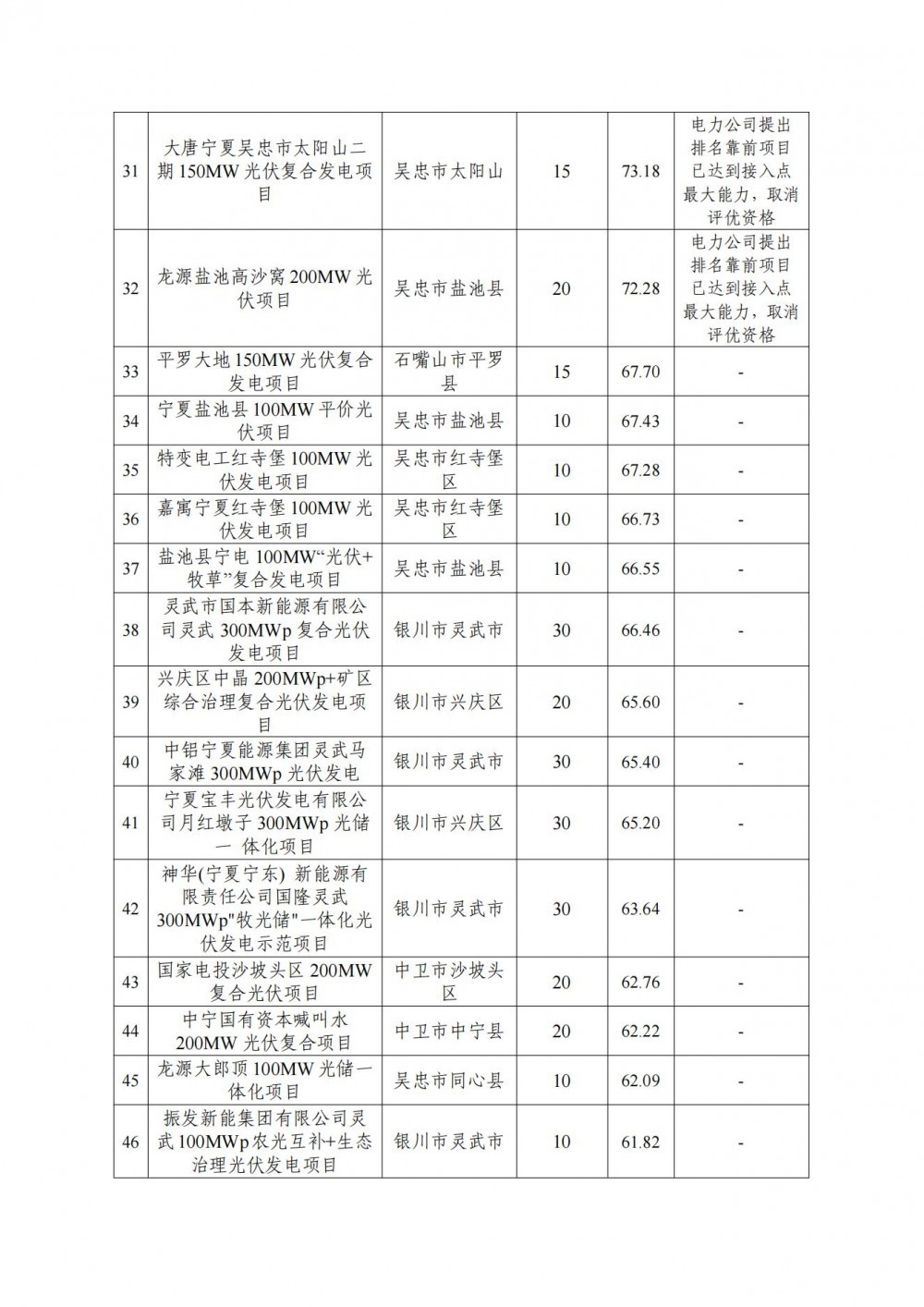 宁夏光伏指标文件深度解读