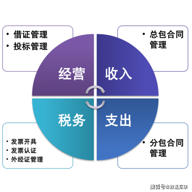 发票申领提额之后的企业运营优化与管理革新
