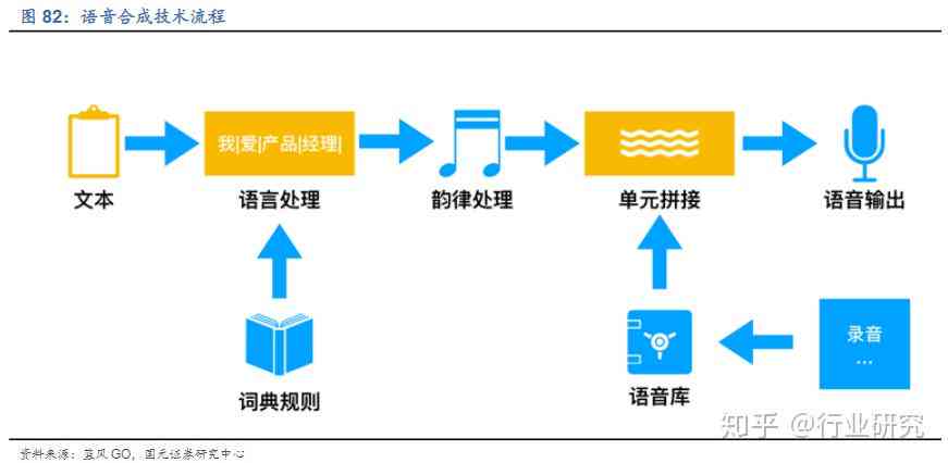 文字合成语音文件，技术发展与应用的探索