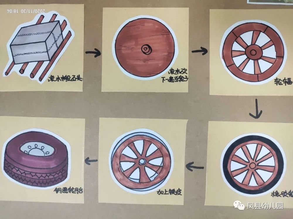 漂亮的车轮美术教案